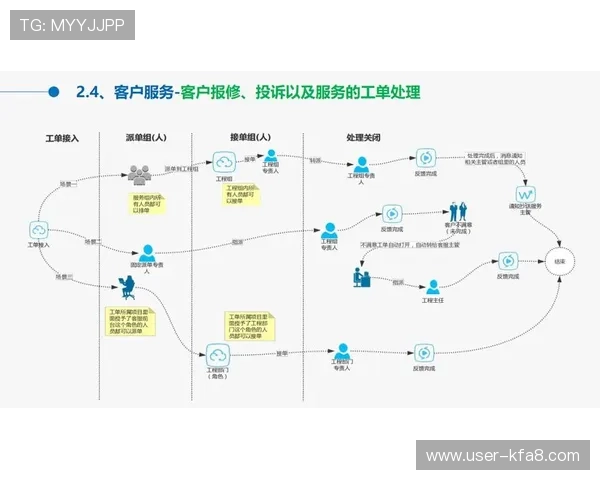 掌握PA平台在线入口的操作流程，快速实现业务流程的数字化转型